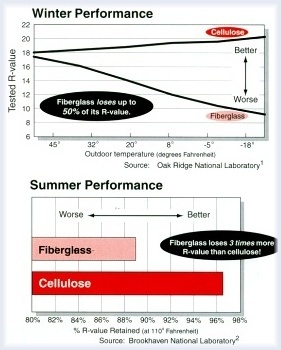 Insulation Materials: Cellulose Vs Fiberglass - Racine Home Insulators, LLC